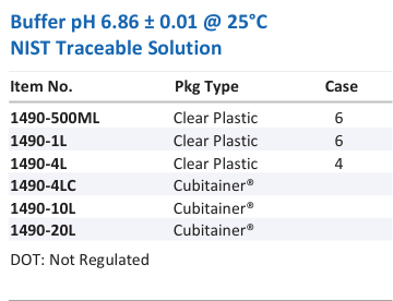 Aqua Solutions catalog panel - Buffer pH 6.86 ± 0.01 @ 25°C NIST Traceable Solution