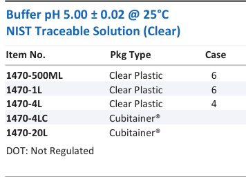 Aqua Solutions catalog panel - Buffer pH 5.00 ± 0.02 @ 25°C NIST Traceable Solution (Clear)