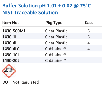 Aqua Solutions catalog panel - Buffer Solution pH 1.01 ± 0.02 @ 25°C NIST Traceable Solution
