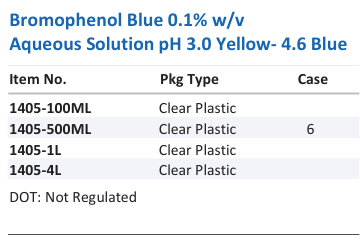 Aqua Solutions catalog panel - Bromophenol Blue 0.1% w/v Aqueous Solution pH 3.0 Yellow- 4.6 Blue