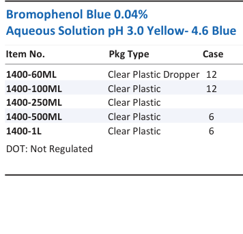 Aqua Solutions catalog panel - Bromophenol Blue 0.04% Aqueous Solution pH 3.0 Yellow- 4.6 Blue