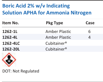 Aqua Solutions catalog panel - Boric Acid 2% w/v Indicating Solution APHA for Ammonia Nitrogen
