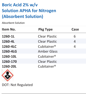 Aqua Solutions catalog panel - Boric Acid 2% w/v Solution APHA for Nitrogen (Absorbent Solution)
