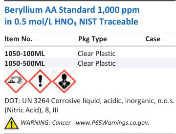 Aqua Solutions catalog panel - Beryllium AA Standard 1,000 ppm in 0.5 mol/L HNO₃ NIST Traceable