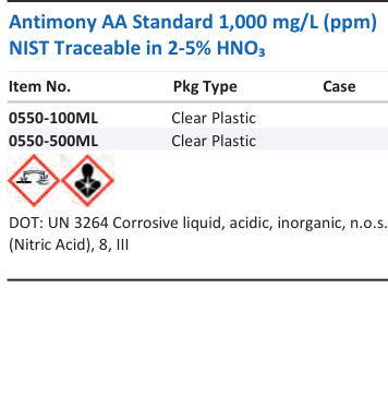 Aqua Solutions catalog panel - Antimony AA Standard 1,000 mg/L (ppm) NIST Traceable in 2-5% HNO₃