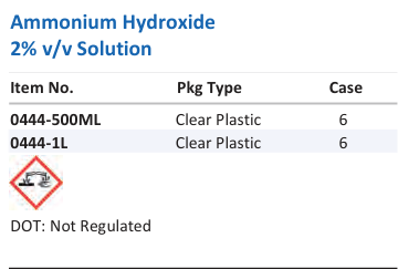 Aqua Solutions catalog panel - Ammonium Hydroxide 2% v/v Solution