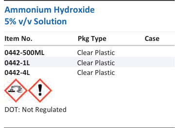 Aqua Solutions catalog panel - Ammonium Hydroxide 5% v/v Solution