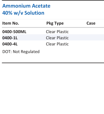 Aqua Solutions catalog panel - Ammonium Acetate 40% w/v Solution