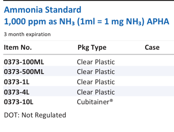 Aqua Solutions catalog panel - Ammonia Standard 1,000 ppm as NH₃ (1ml = 1 mg NH₃) APHA