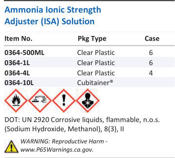 Aqua Solutions catalog panel - Ammonia Ionic Strength Adjuster (ISA) Solution