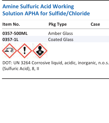 Aqua Solutions catalog panel - Amine Sulfuric Acid Working Solution APHA for Sulfide/Chloride
