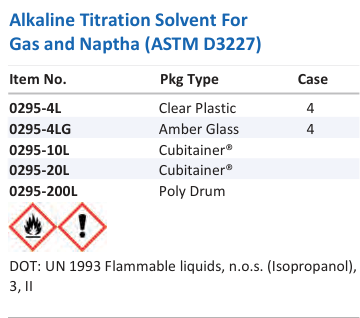 Aqua Solutions catalog panel - Alkaline Titration Solvent For Gas and Naptha (ASTM D3227)