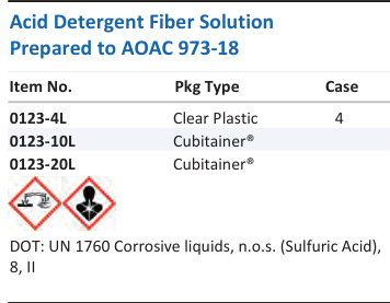 Aqua Solutions catalog panel - Acid Detergent Fiber Solution Prepared to AOAC 973-18
