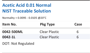 Aqua Solutions catalog panel - Acetic Acid 0.01 Normal NIST Traceable Solution