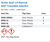 Acetic Acid 1.0 Normal NIST Traceable Solution Family Panel