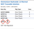 Ammonium Hydroxide 1.0 Normal NIST Traceable Solution Family Panel