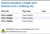 Arsenic Standard 1.0 ppm w/w Solution (1ml = 0.001mg As) Family Panel
