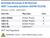 Bromide-Bromate 0.02 Normal NIST Traceable Solution (ASTM D1159) Family Panel
