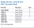Buffer pH 4.01 ± 0.01 @ 25°C NIST Traceable (Red) Family Panel