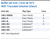 Buffer pH 4.01 ± 0.01 @ 25°C NIST Traceable Solution (Clear) Family Panel