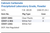 Calcium Carbonate Precipitated Laboratory Grade, Powder Family Panel