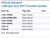 Chloride Standard 1,000 ppm w/w NIST Traceable Solution Family Panel