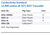 Conductivity Standard 12,900 umhos @ 25°C NIST Traceable Family Panel