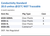 Conductivity Standard 20.0 umhos @25°C NIST Traceable Family Panel