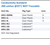 Conductivity Standard 200 umhos @25°C NIST Traceable Family Panel