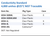 Conductivity Standard 4,000 umhos @25°C NIST Traceable Family Panel