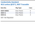 Conductivity Standard 40.0 umhos @25°C, NIST Traceable Family Panel