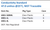 Conductivity Standard 47.0 umhos @25°C, NIST Traceable Family Panel