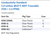 Conductivity Standard 5.0 umhos @25°C NIST Traceable (TDS = 3.3 PPM) Family Panel