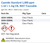 Cyanide Standard 1,000 ppm 1 ml = 1 mg CN, NIST Traceable Family Panel