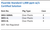 Fluoride Standard 1,000 ppm w/v Certified Solution Family Panel