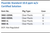 Fluoride Standard 10.0 ppm w/v Certified Solution Family Panel