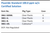 Fluoride Standard 100.0 ppm w/v Certified Solution Family Panel