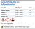 Formaldehyde 10% v/v Buffered Solution Family Panel