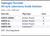 Hydrogen Peroxide 3% w/w Laboratory Grade Solution Family Panel