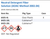Neutral Detergent Fiber Solution (AOAC Method 2002.04) Family Panel
