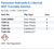 Potassium Hydroxide 0.1 Normal NIST Traceable Solution Family Panel