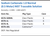 Sodium Carbonate 1.0 Normal (0.5 Molar) NIST Traceable Solution Family Panel