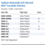 Sodium Hydroxide 0.01 Normal NIST Traceable Solution Family Panel