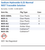 Sodium Hydroxide 0.25 Normal NIST Traceable Solution Family Panel