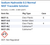 Sodium Hydroxide 0.3 Normal NIST Traceable Solution Family Panel
