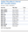 Sodium Thiosulfate 0.1 Normal NIST Traceable Solution Family Panel