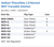 Sodium Thiosulfate 1.0 Normal NIST Traceable Solution Family Panel