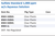 Sulfate Standard 1,000 ppm w/v Aqueous Solution Family Panel