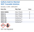 Sulfuric Acid 0.2 Normal NIST Traceable Solution Family Panel