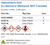 Hydrochloric Acid 0.1 Normal in Methanol, NIST Traceable Family Panel
